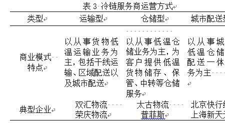 冷链运输和普通运输成本比较