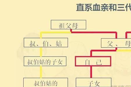四个孙子怎么称呼
