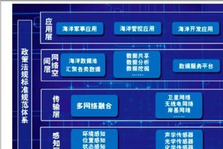 西工大智慧海洋实验班毕业去向
