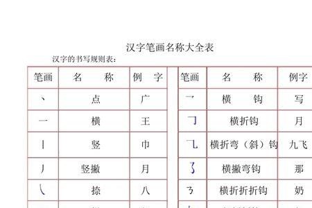 遥童围茂除去部首剩下多少笔画