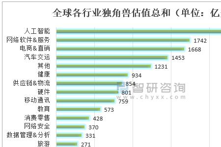 远舢智能算独角兽吗