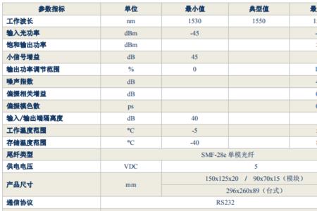 sfp级别是什么意思
