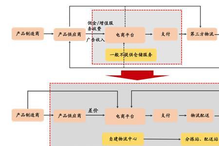 快递怎样才能拓展业务