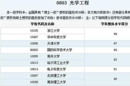 大学光电专业是什么意思