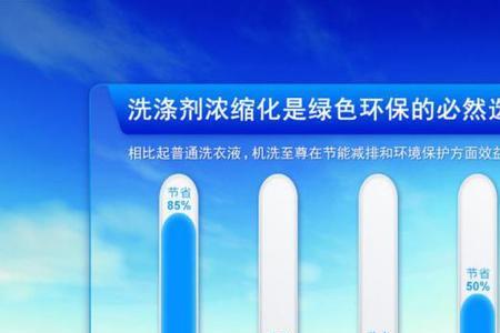 蓝月亮盖子上有没有刻度线