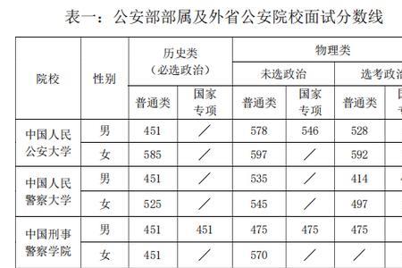陕西警校女生最低多少分