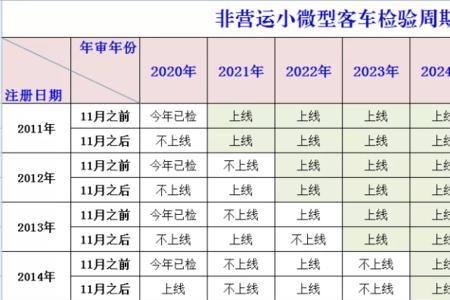 检车以后车熄不了火