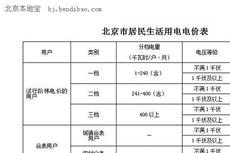 广东工业用电电费计算公式