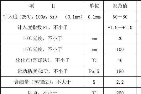 沥青原材送检主要检测哪些
