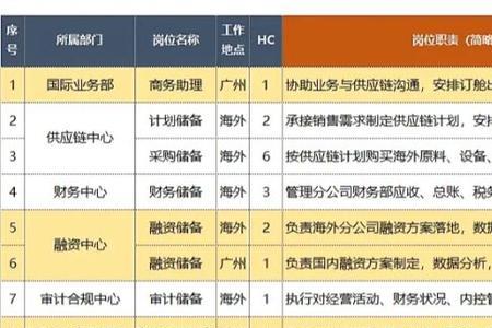 储备生跟正式工的区别