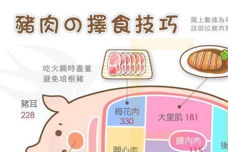 猪牛羊出肉率