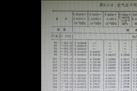 密度最小的空气
