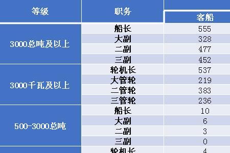 船长和船东的区别