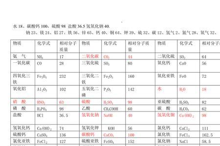 相对分子质量是250的物质是什么