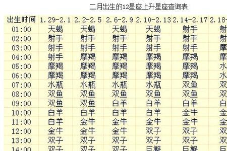 1959年4月初七出生的是什么星座