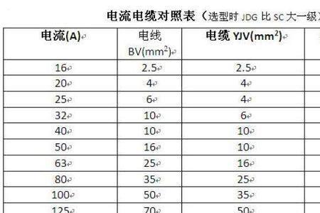 380v1平方多少个电流