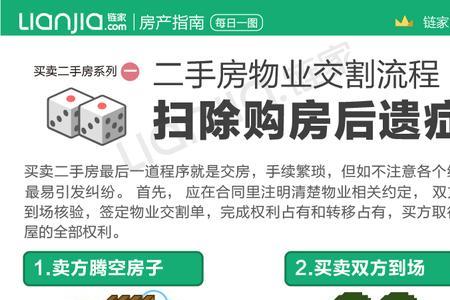 贵阳水电燃气过户流程