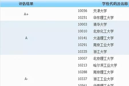 天大化工硕士一般就业什么单位