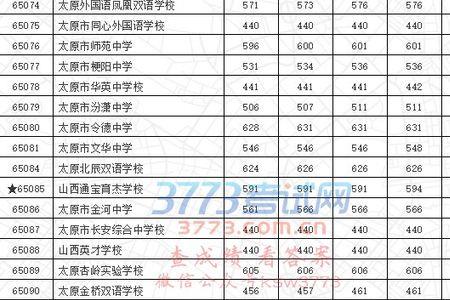太原市实验三中分数线