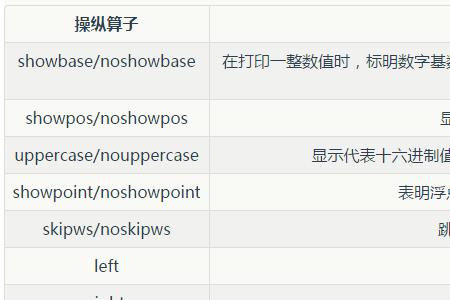 程序语言中负号怎么输入