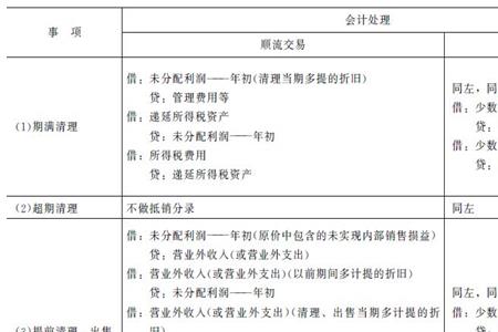 一次性摊销的计算方法