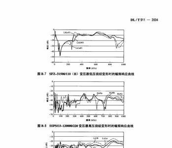 响应频率单位是啥