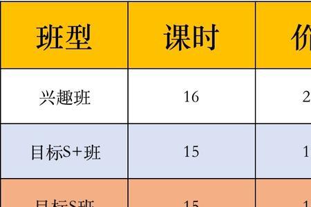 淮安佳一和学而思哪个好