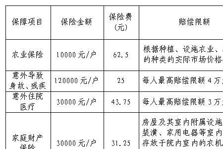 农保交5千元补贴多少钱