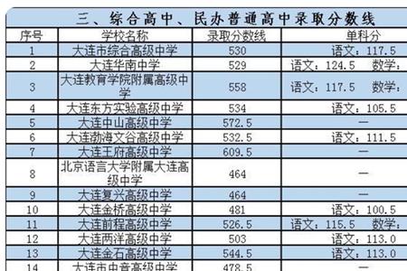 103中学全市排名