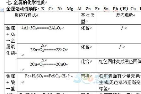 什么叫做根据化学性质分类