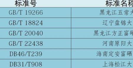 大米执行标准jlzl0001s好吗