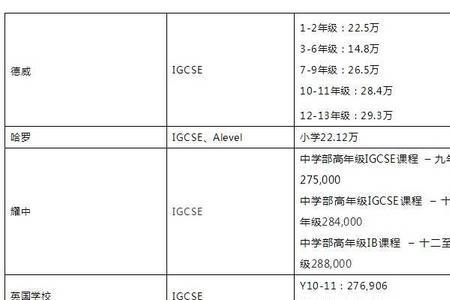 北京国维国际教育课程怎么样