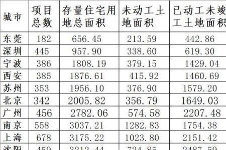 占地面积的单位