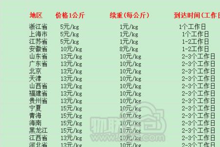中通快递收一个件挣多少