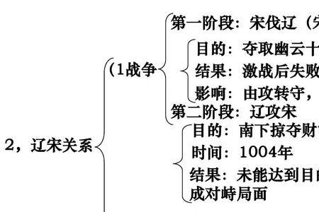 五代宋辽金时期的民族迁徙