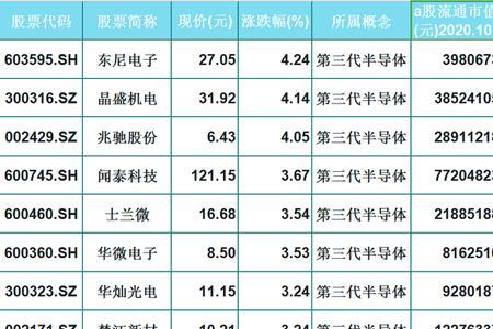 聚灿光电与乾照光电哪个芯片好