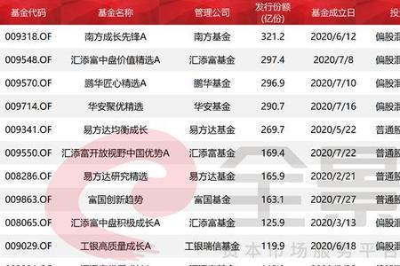 5000的基金跌8个点是多少钱