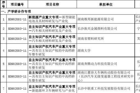 长沙佰鸿科技有工厂吗