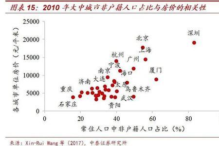 1985年深圳市人口