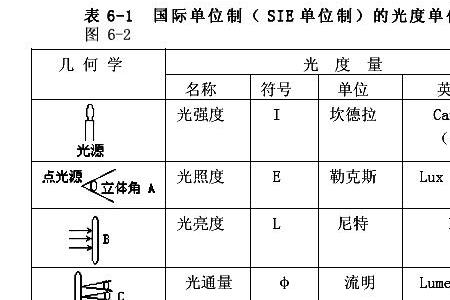 200lx是多少照度