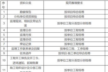 人员归档是什么意思