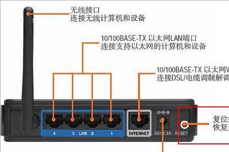 路由器lan1口是哪个