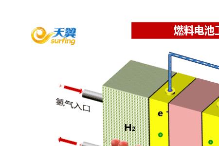 氢燃料电池的电解液是啥