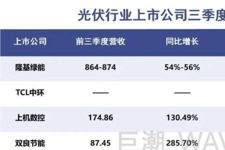 晶科电力公司的薪资待遇怎么样