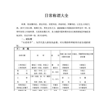 对配偶的称呼表格