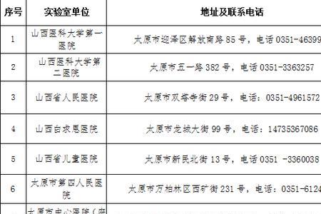 男童进口服装愿检尽检什么意思