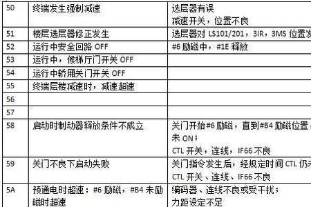 珠江富士电梯e36怎么处理