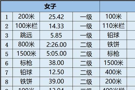 2022年河南省田径锦标赛时间