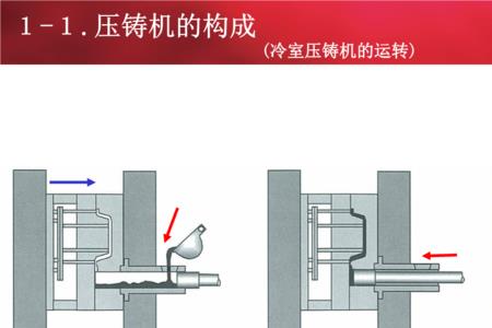 冲压注塑压铸的区别