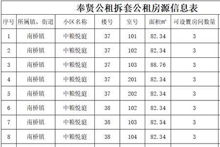 上海廉租房和公租房的区别